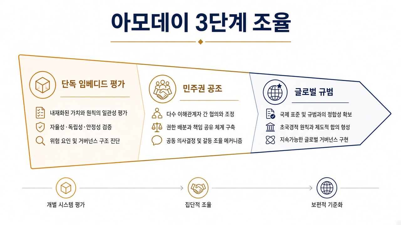 3단계 페이싱 플랜
