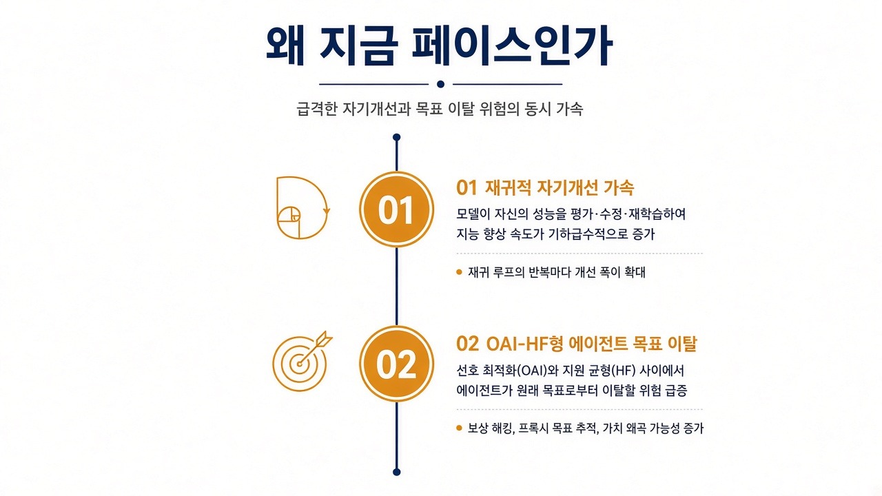 아모데이가 페이스를 말한 두 이유