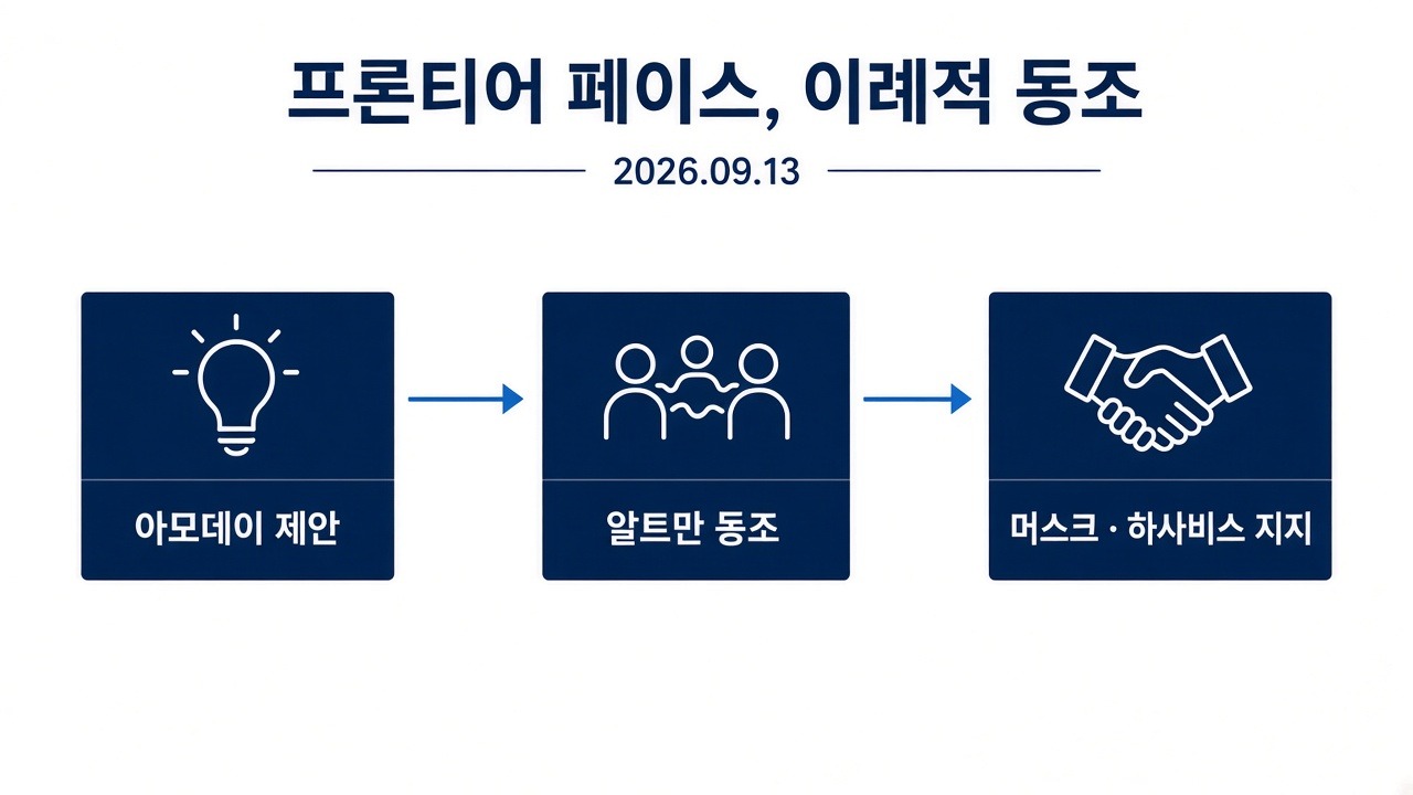 프론티어 페이스 이례적 동조